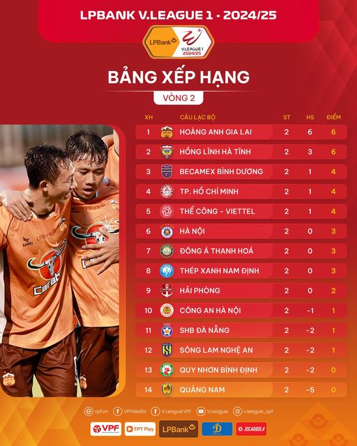 Lịch thi đấu và trực tiếp vòng 3 V.League 2024: Tâm điểm Thể Công Viettel vs Quy Nhơn Bình Định, CAHN gặp B.Bình Dương   - Ảnh 2.