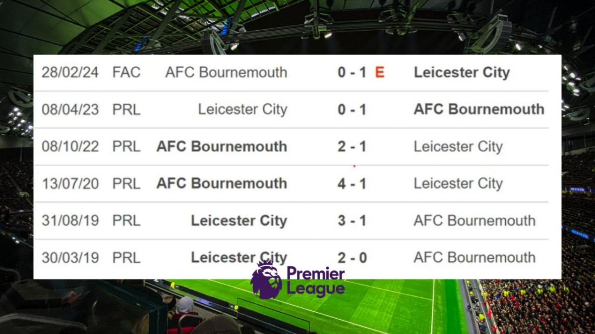 Lịch sử đối đầu Leicester City vs Bournemouth