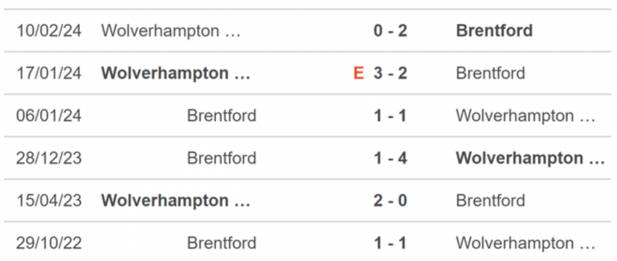 Lịch sử đối đầu Brentford vs Wolverhampton