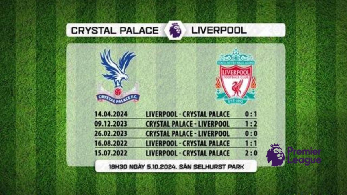 Lịch sử đối đầu Crystal Palace vs Liverpool