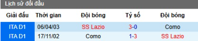 Lịch sử Como vs Lazio