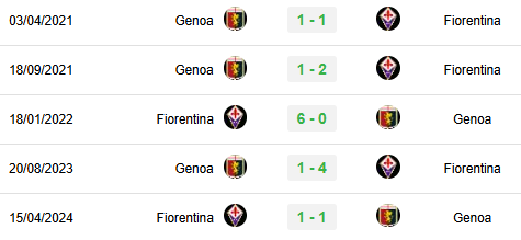 Lịch sử đối đầu Genoa vs Fiorentina