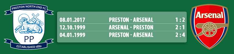 lịch sử đối đầu giữa Preston North End vs Arsenal