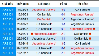 Lịch sử đối đầu Argentinos Juniors vs Banfield