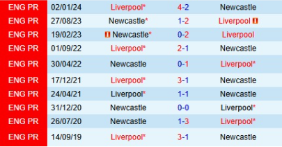 Lịch sử đối đầu Newcastle vs Liverpool