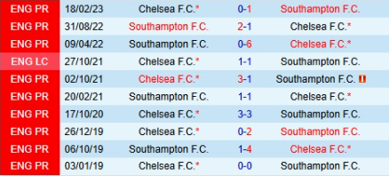 Soi tỷ lệ, nhận định Southampton vs Chelsea (2p0, 5/12) vòng 14 Ngoại hạng Anh: The Blues cầm chắc 3 điểm