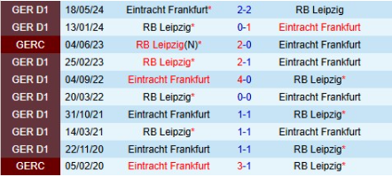 Lịch sử đối đầu RB Leipzig vs Eintracht Frankfurt 