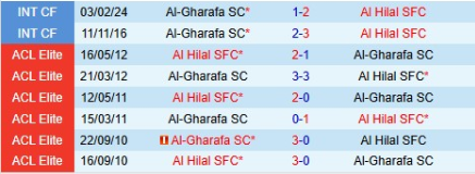 Lịch sử đối đầu Al Hilal vs Al Gharafa